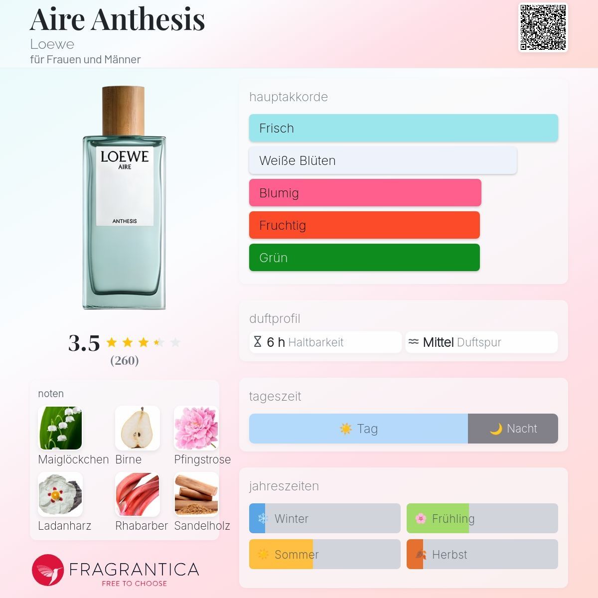 Loewe Profumi & Eau de Toilette: Loewe Aire Anthesis, Abfüllung 5ml/10ml – Nuovo (secondo la descrizione) da Jonen venduto da Juliette_St 1