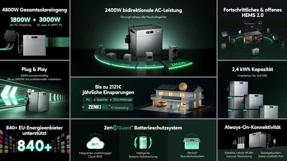 Zendure Dispositivi a energia solare: Zendure Solarflow 2400 Pro 2400W – Nuovo (secondo la descrizione) da Lengnau BE venduto da bon_r8dj 2