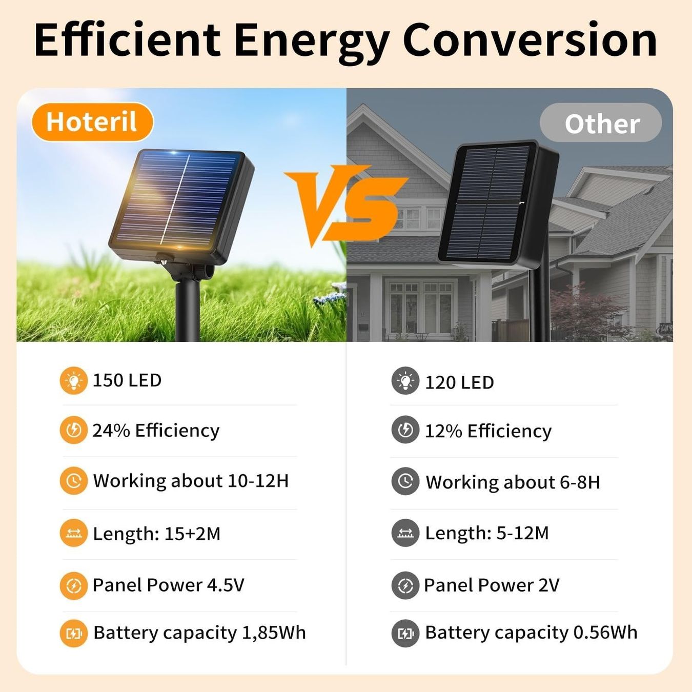 Ghirlande e barre luminose: Solar Lichterkette 3x17m – Nuovo e nell'imballaggio originale da Nuglar venduto da SmartLiving24 5