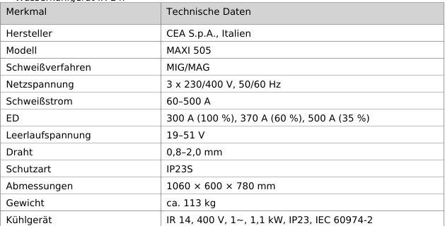Saldatori: CEA MAXI 505 mit WF 2 Schweissgerät Occasion – Usato da Samstagern venduto da ver_gh56 2