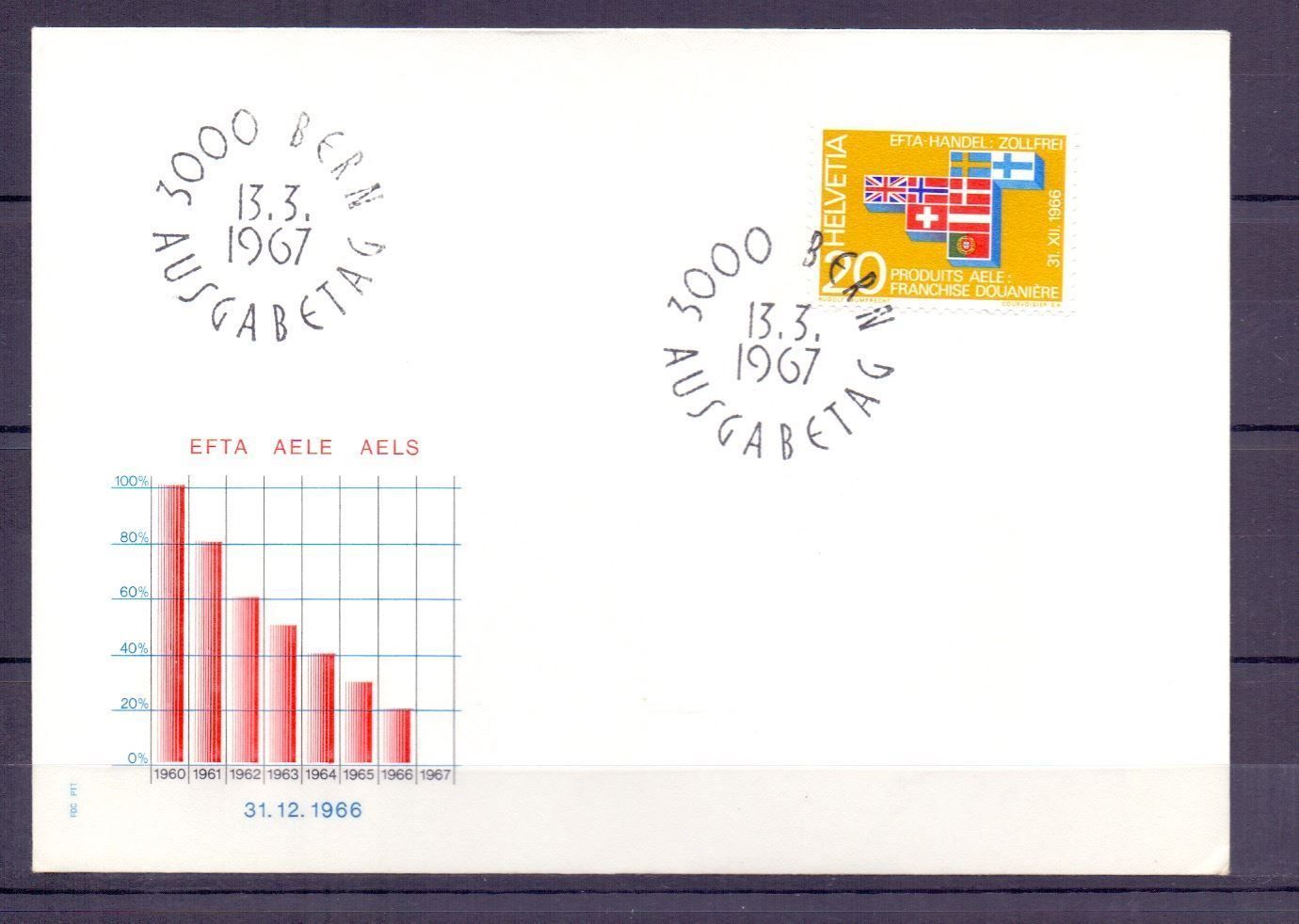 Alle Briefmarken: CH FDC Einzelmarke 67 – Gebraucht aus Koblenz von Markenhimmel