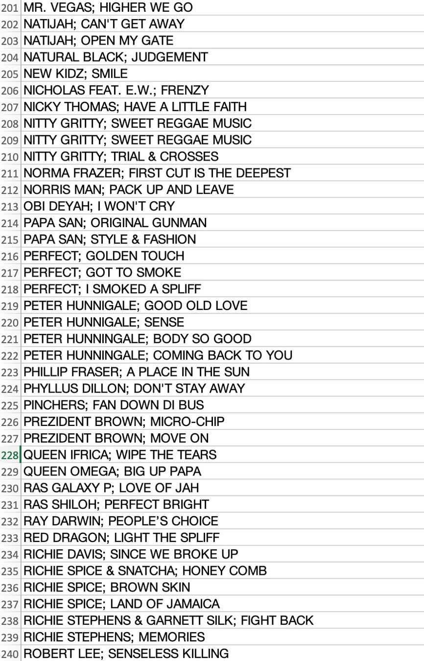 Schallplatten: 303 x 7" Dancehall / Reggae Singles – Gebraucht aus Olten von Xtra 6