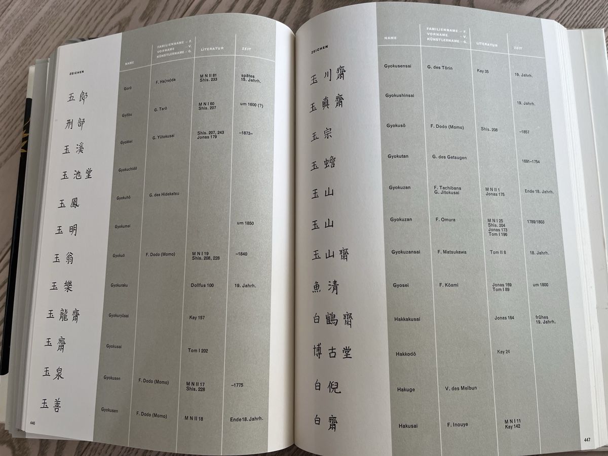 Libri: Das Buch der ostasiatischen Lackkunst – Usato da Romanshorn venduto da Apfelschuss 4