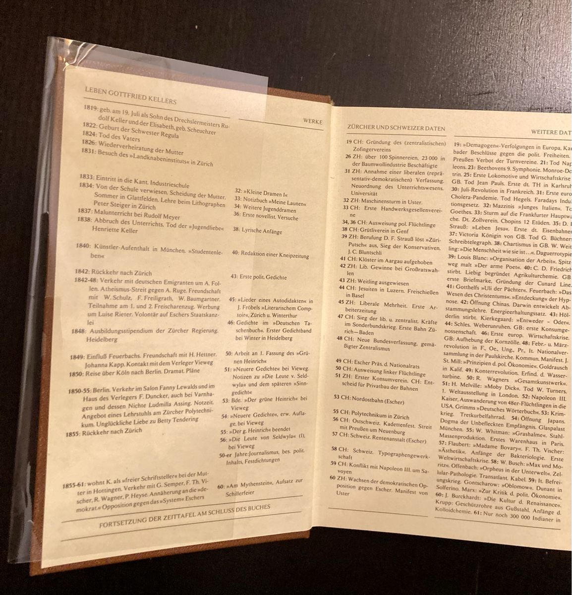 Libri: Adolf Muschg; Gottfried Keller – Usato da Winterthur venduto da Grap75 1