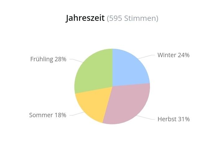 Xerjoff Profumi & Eau de Toilette: 2 ml COMANDANTE XERJOFF ABFÜLLUNG – Nuovo (secondo la descrizione) da St. Gallen venduto da CaliSunshine 4