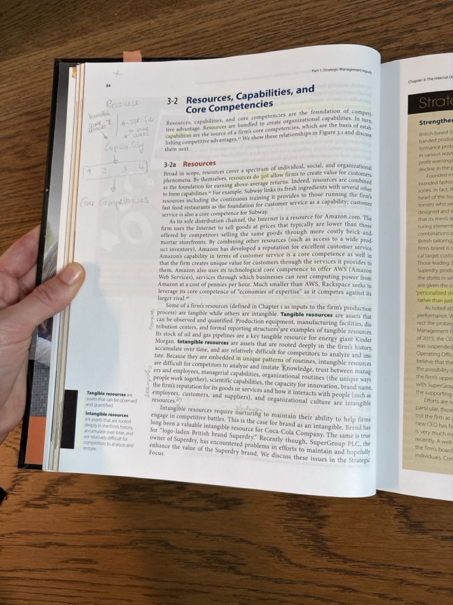Libri: Buch: Strategic Mangement – Usato da Zunzgen venduto da ver_27c7 3