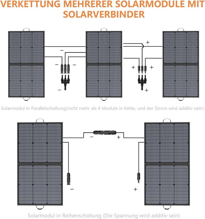 Dispositivi a energia solare: Top Faltbares 110W Solarpanel tragbar für Camping und RV – Nuovo e nell'imballaggio originale da Hundwil venduto da Stallone6 6