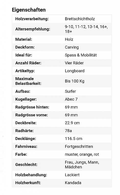 Skateboards: Area Longboard – Neuf (Voir description) à Emmetten par SleekPenguin 2