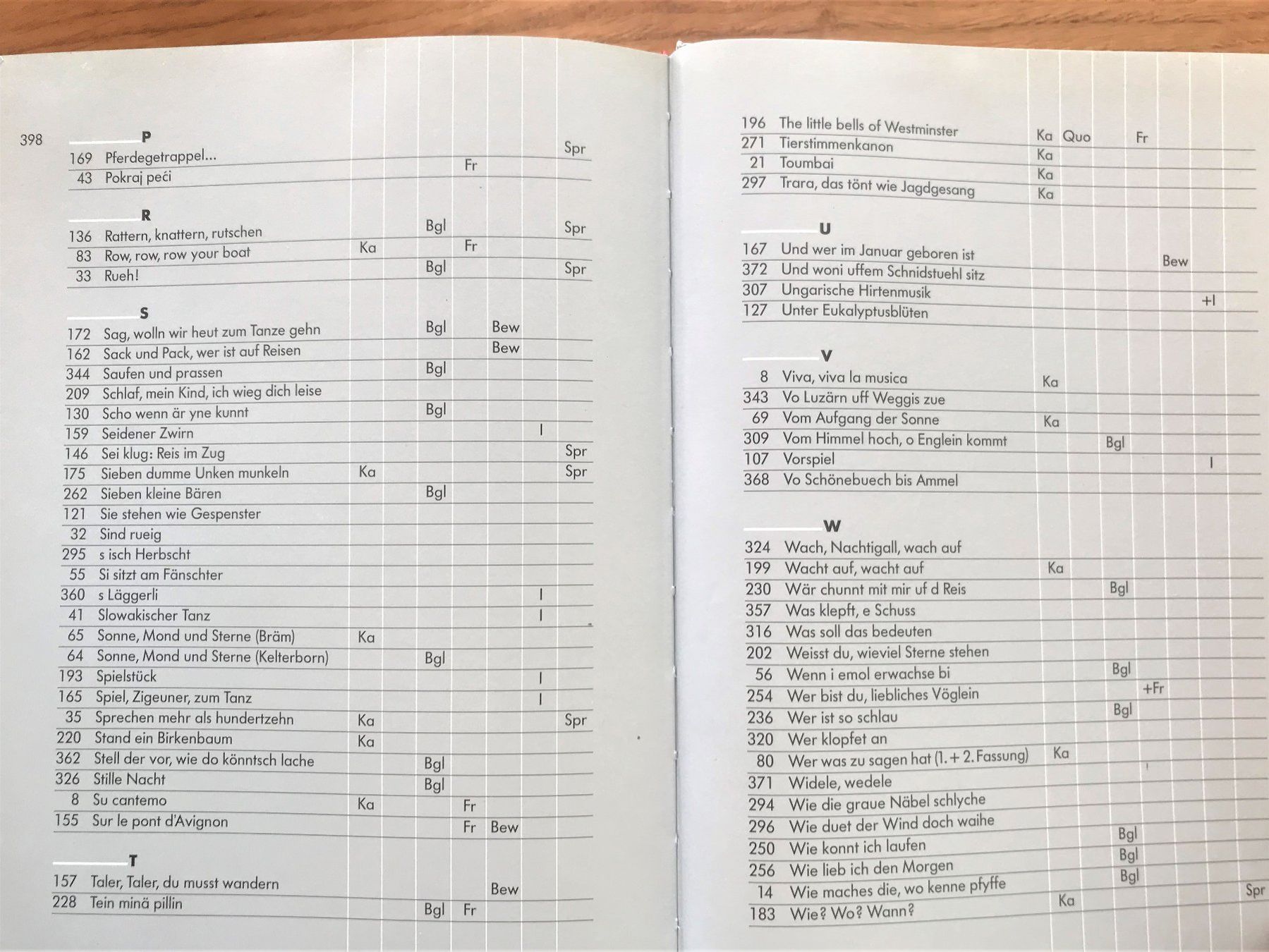Libri: s Lieder köfferli Liederbuch Gesangbuch Primarschule Basel – Usato da THERWIL venduto da Fcbbasel 2
