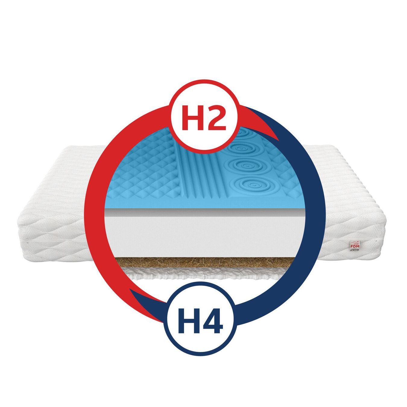 Matratzen: Matratze 140x200 LEO -H2/H4 - 12cm – Neu und originalverpackt aus Wallenwil von toesstal-vertrieb 2