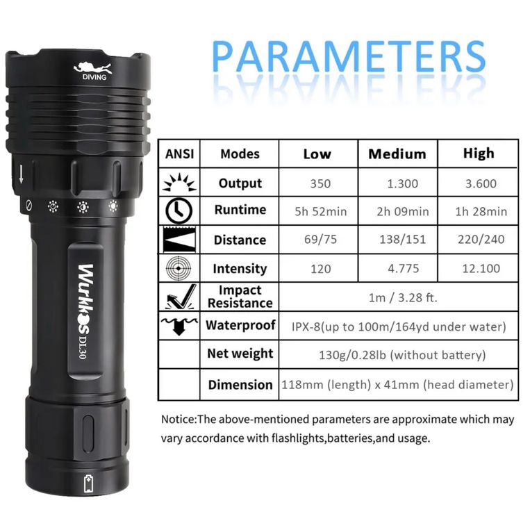 Lampe De Plongée Wurkkos DL30 LED - 3600 Lumens - Étanche - Rechargeable - Batterie Incluse - Neuf