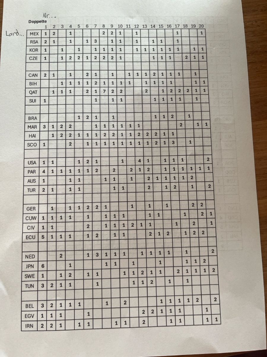 Panini Carte collezionabili: Über 800 Paninis World Cup 2026 – Nuovo (secondo la descrizione) da Weisslingen venduto da inf_9g6m 1