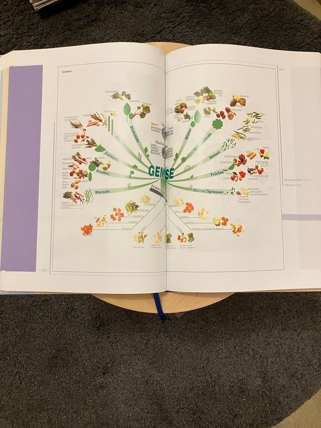 Libri: Service-Lehrbuch – Usato da Berikon venduto da Alex00. 1