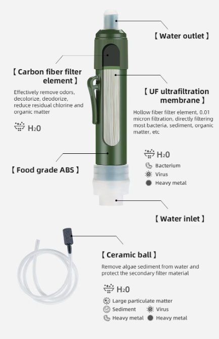 Sanitari: Tragbares Mini-Wasserfilter-System Outdoor – Nuovo e nell'imballaggio originale da Châtelaine venduto da topshop.switzerland 6