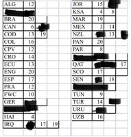 Suche Panini 2026   3 Listen
