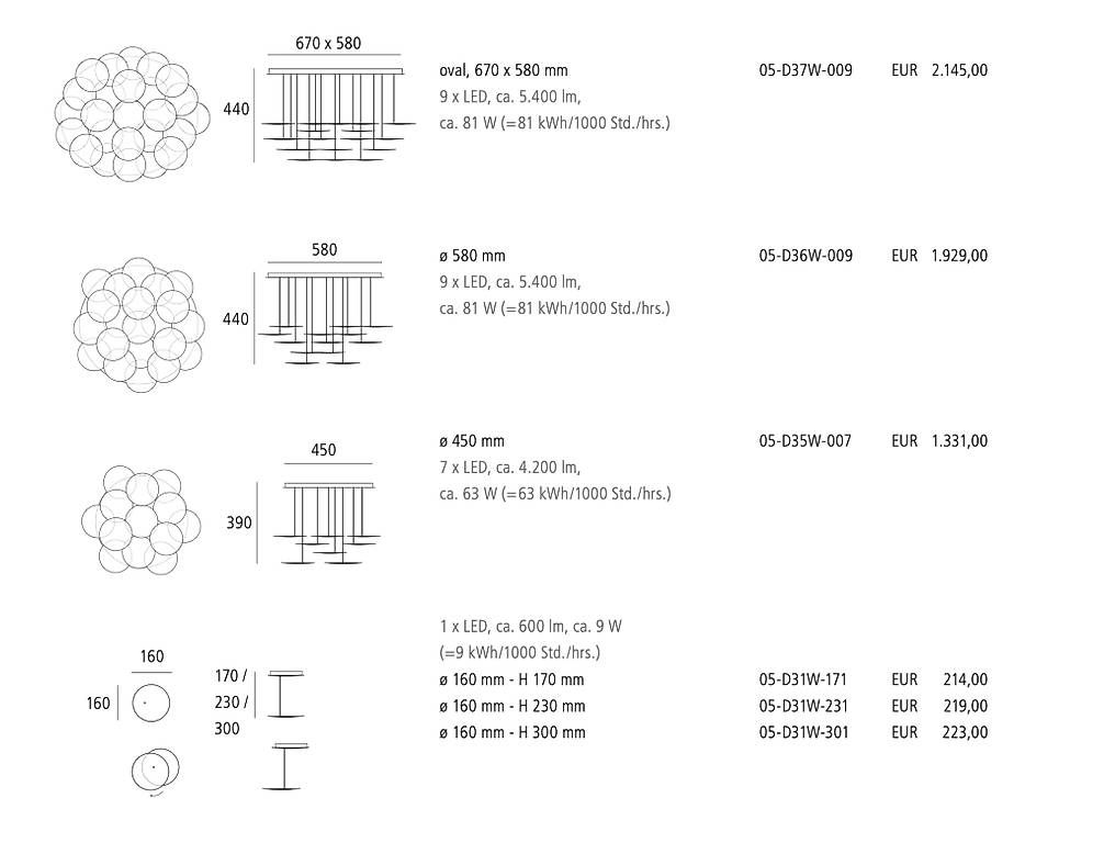 Kronleuchter & Deckenlampen: millelumen CIRCLES Designer Deckenleuchte – Gebraucht aus Bäch SZ von Mastergevin 2
