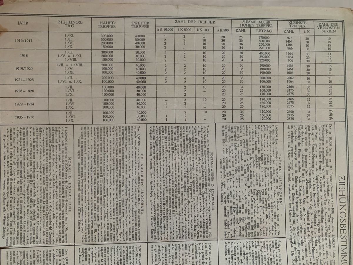 Documenti: Historische Aktie Redeventa, Bukarest 1925, Rumänien – Usato da Jakobsbad venduto da FriedelSchmitt 5