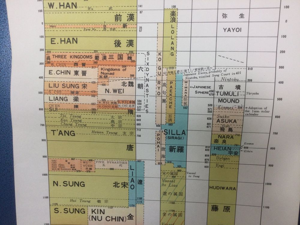 Chronological Chart of far Eastern History (Gebraucht) in Wangen SZ für ...