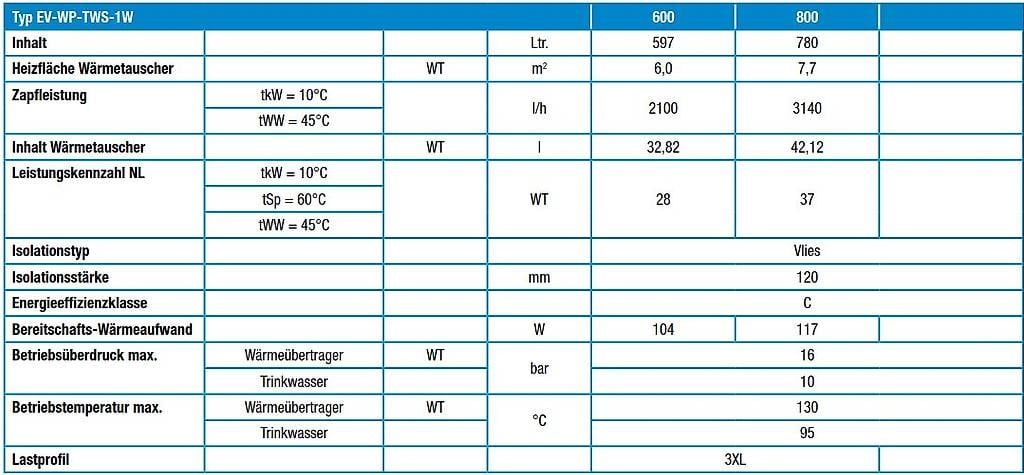 Sanitär: Boiler 800 Liter mit Wärmepumpenregister – Gebraucht aus Sursee von man_t6lz 2