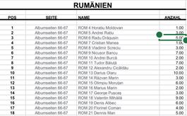 Topps Euro 2024 Deutschland Stickers Rumänien