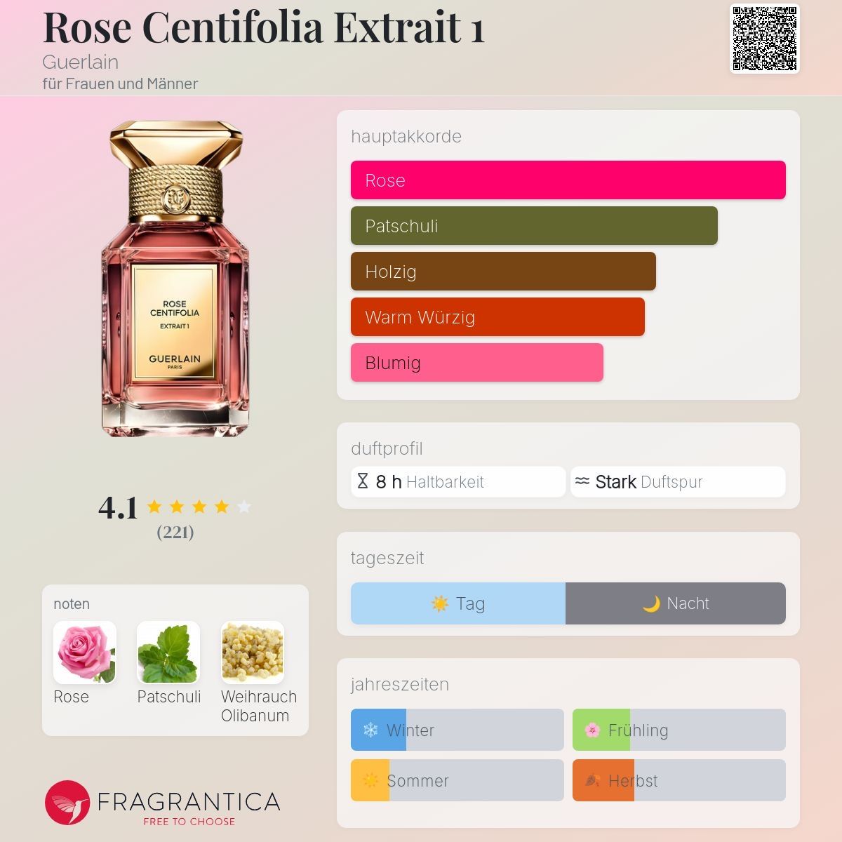 Guerlain Parfum & Eau de Toilette: Guerlain – Rose Centifolia Extrait 1  – 2 ML – Probe – Neu (gemäss Beschreibung) aus Düdingen von parfum_tester 1