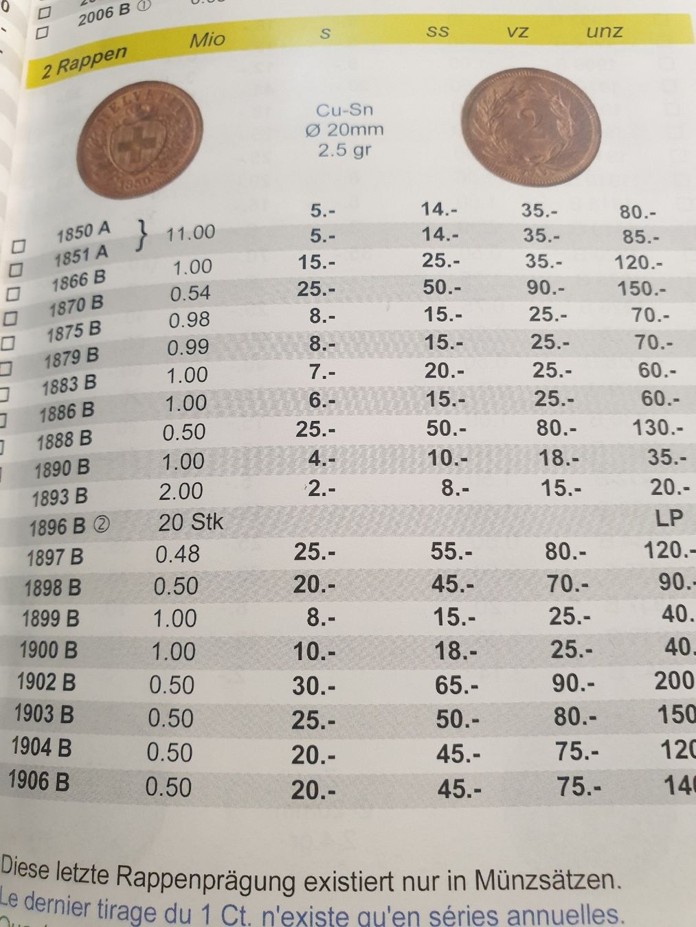 Tutti le monete: 4x 2 Räppler JG 1906, 08 42, 42 – Usato da Würenlos venduto da calimero095 4