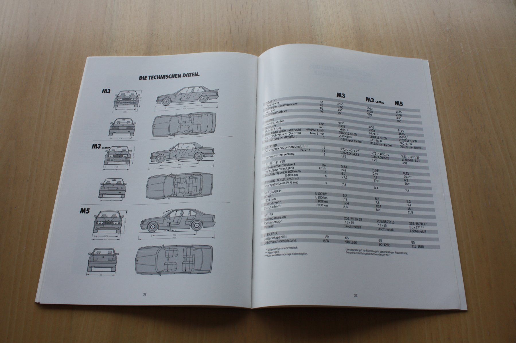 BMW Documenti: BMW M3/M3 Cabrio/M5 Prospekt 2/1990 – Usato da Wikon venduto da erwin400 8