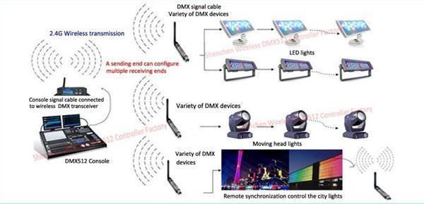Universal Audio Studioequipment: Wireless DMX512 2 in 1 XLR Empfänger & Sender – Neu und originalverpackt aus Unterägeri von RmOnline 8