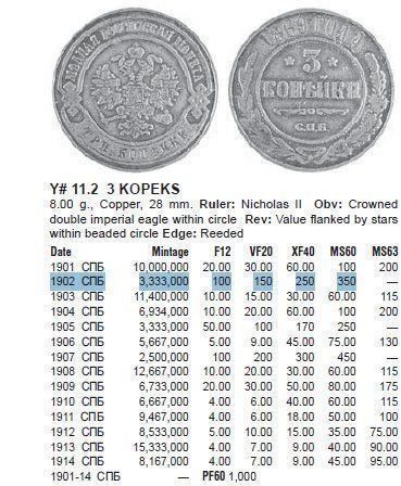 Toutes les monnaies: RUSSLAND 3 KOPEKE 1902 – D'occasion à winterthur par CoinPassion 2