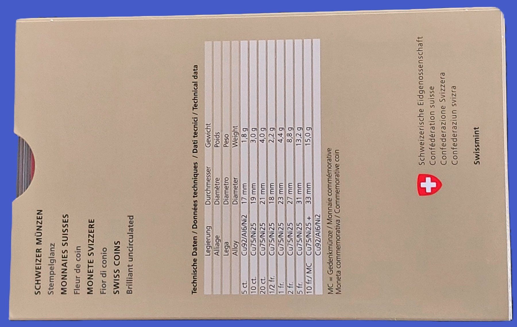 Tutti le monete: Münzsatz Schweiz 2015 stgl. – Nuovo (secondo la descrizione) da Arch venduto da coinsandmore 1