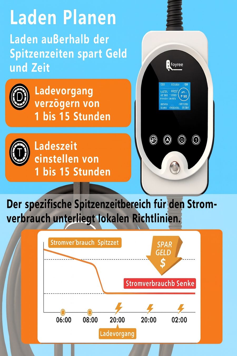 Caricabatterie: Feyree Typ 2 Portables EV Ladegerät 11 kW, 16 A – Nuovo e nell'imballaggio originale da Aathal-Seegräben venduto da ECOPLUG 6