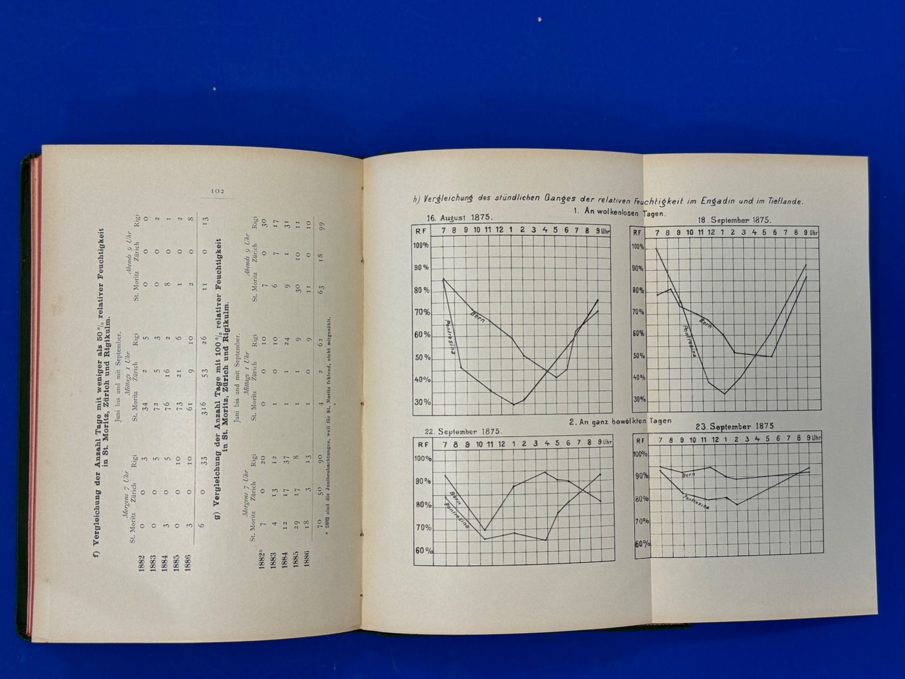 Libri: Veraguth - St. Moritz und seine Eisenquellen 1894 – Usato da Adliswil venduto da buch_und_kunst 2