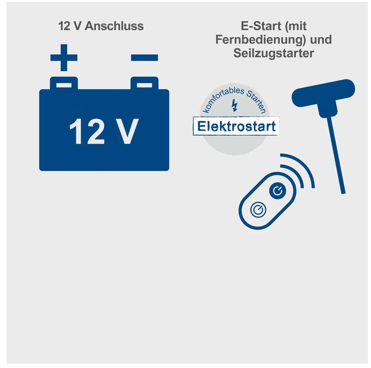Generatori di corrente: Scheppach Inverter-Stromerzeuger SG3400i | 3.8 kW – Nuovo (secondo la descrizione) da Altendorf venduto da PremiumProdukts 8