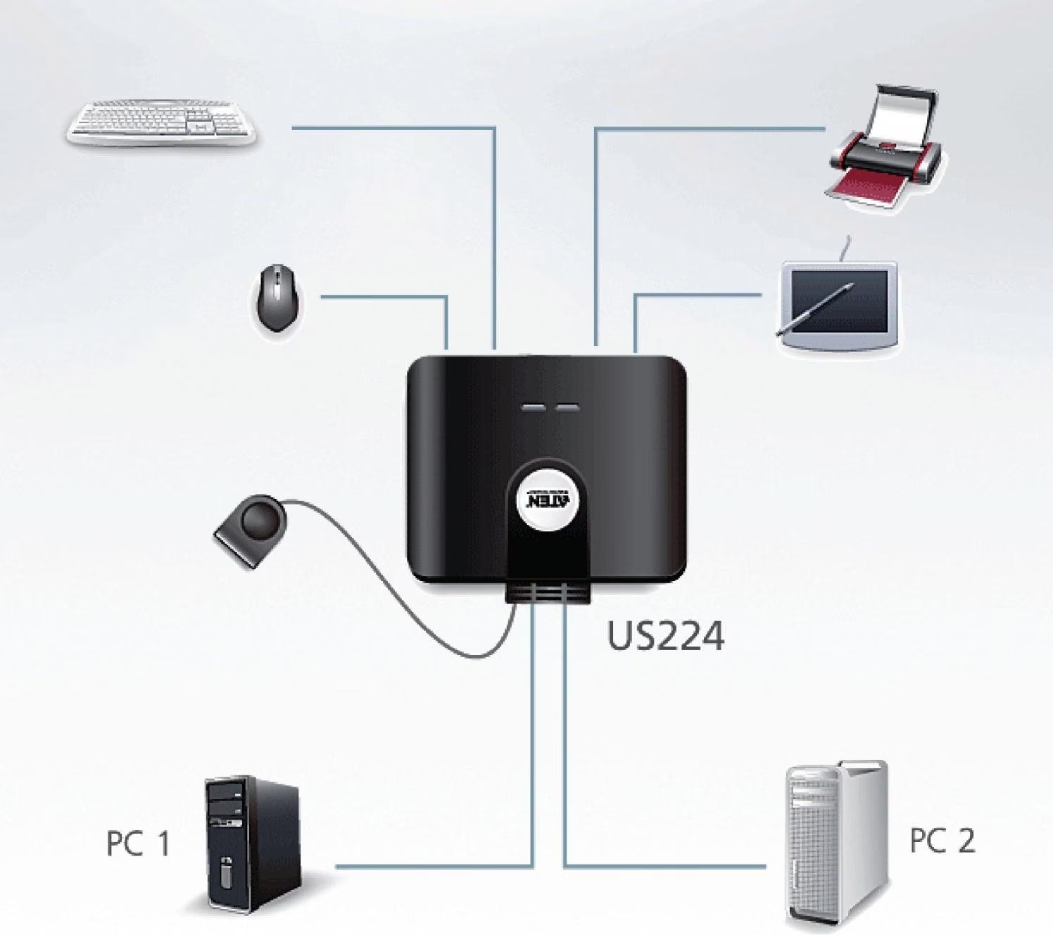 Hub & Switch: Aten Us224 – Usato da Unterkulm venduto da Spaescu 5