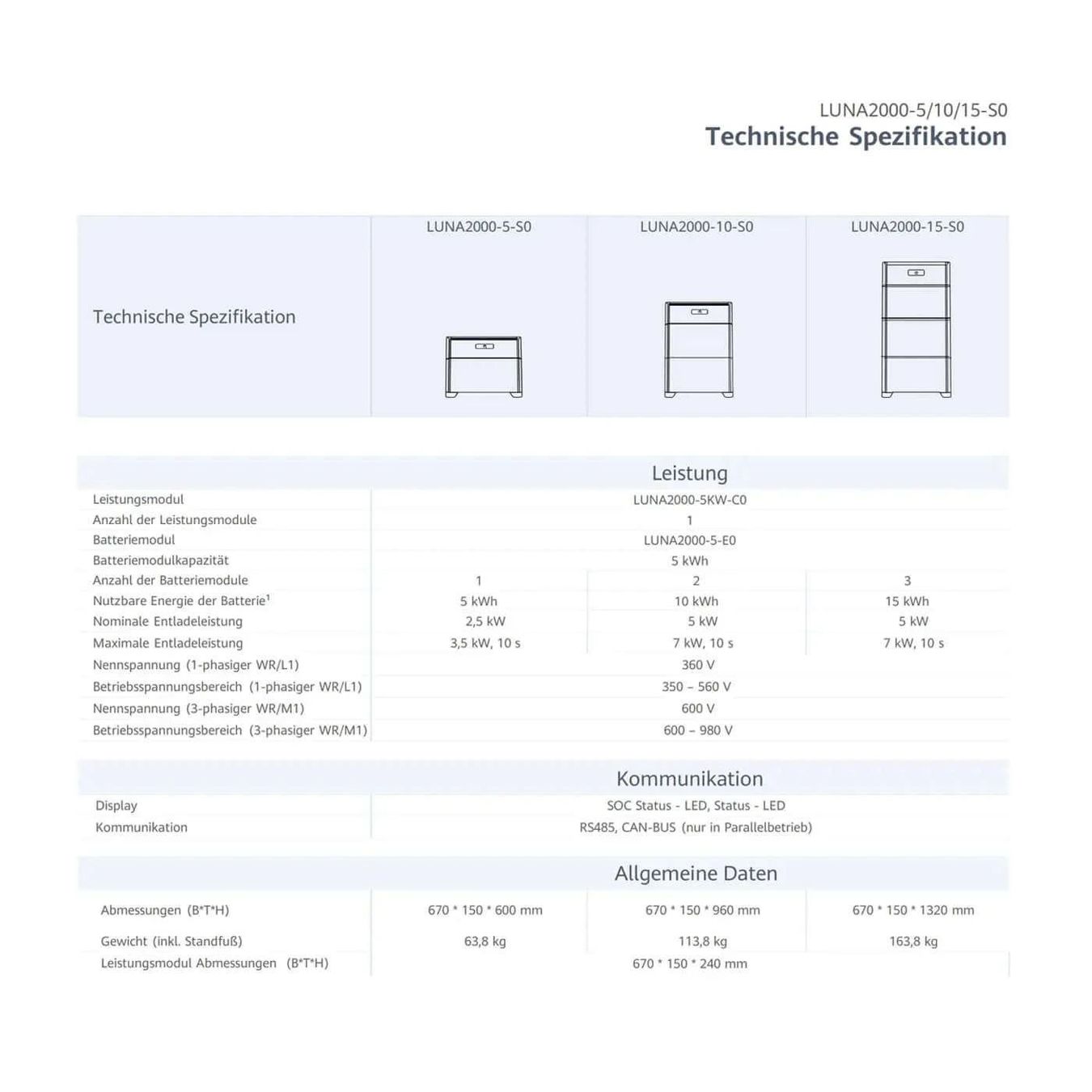 Huawei Dispositivi a energia solare: Huawei LUNA2000-10-S0 10kWh – Nuovo e nell'imballaggio originale da Bottighofen venduto da zaap 3