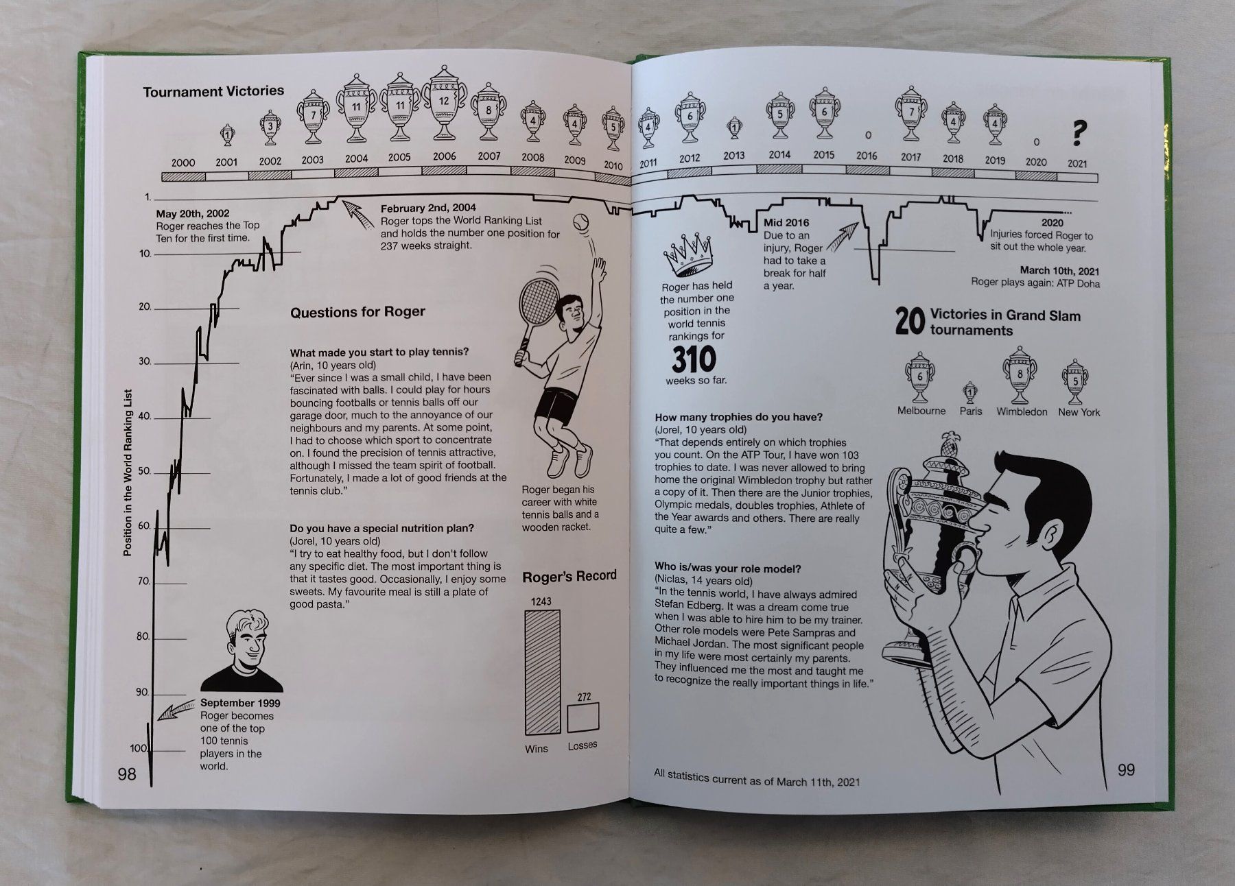 Libri: Globi Buch englisch / Globi and Roger Federer / Neu – Nuovo (secondo la descrizione) da Bellach venduto da JingleJerry 8