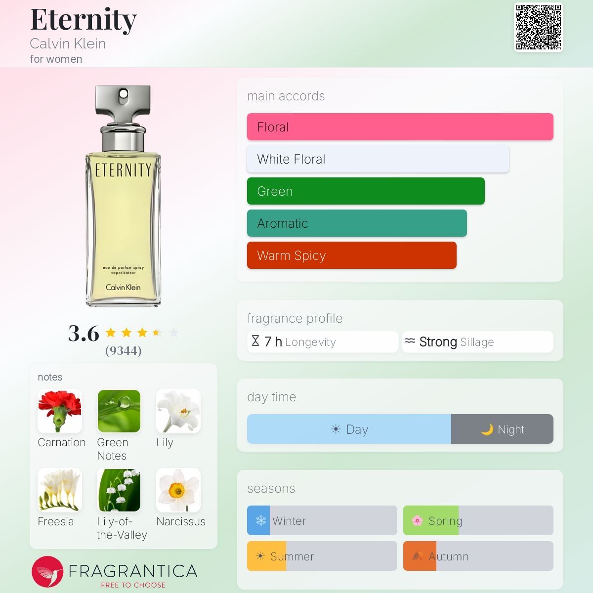 Calvin Klein Profumi & Eau de Toilette: ETERNITY — 5ml decant (Calvin Klein) – Nuovo (secondo la descrizione) da Urdorf venduto da fre_8xmr 1