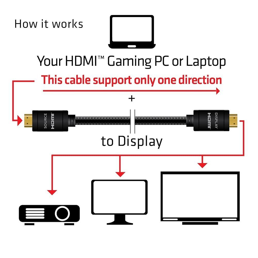 Cavi: HDMI Kabel 10m NEU – Nuovo (secondo la descrizione) da Oberuzwil venduto da Muteless 3