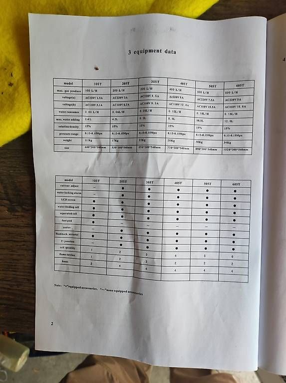 Toutes les machines: Hyrogen Generator maschine – D'occasion à Au SG par ard_qp8l 1