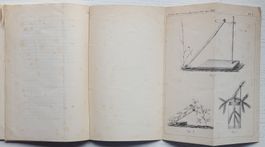 LANDWIRTSCHAFT: Bodenverbesserung // évaporation du sol(1871