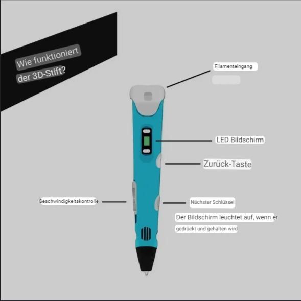 Stampanti 3D: 3D PEN - Dreidimensionaler Drucker 3D - Stift - Stiftdrucker – Nuovo e nell'imballaggio originale da Zürich venduto da Neumarkt 1