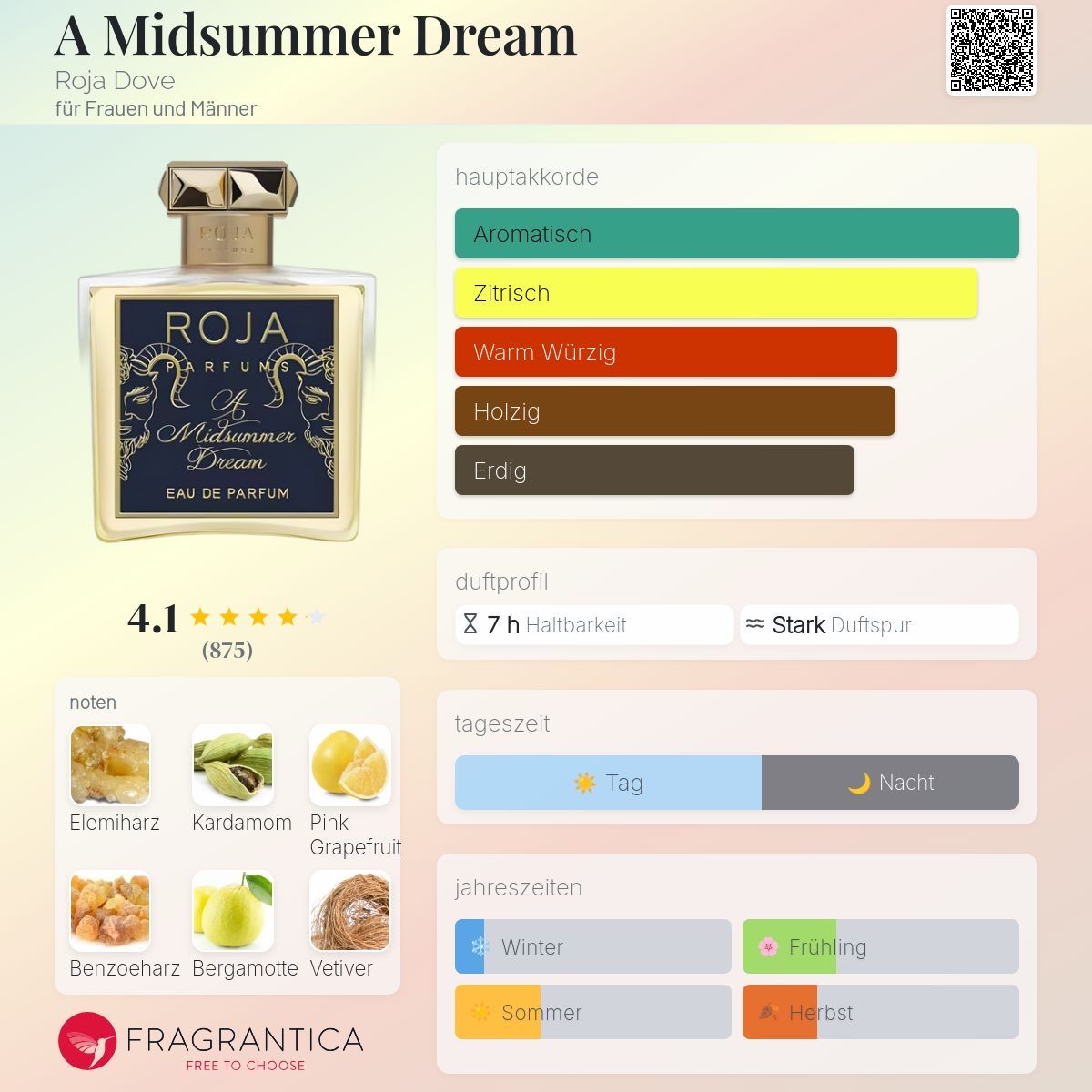 Roja Parfum & Eau de Toilette: Roja – A Midsummer Dream –  EdP – 2ML Probe – Neu (gemäss Beschreibung) aus Düdingen von parfum_tester 1