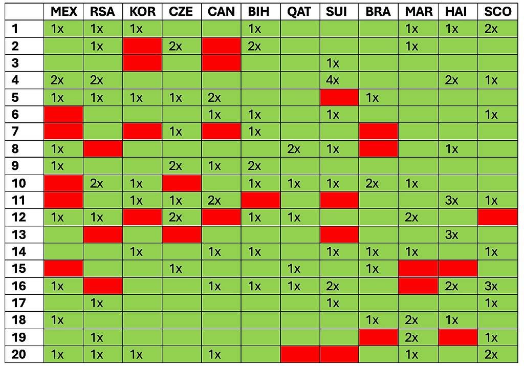 Panini Cartes à collectionner: PANINI FIFA 2026 – Neuf (Voir description) à Lucens par sta_9pbv