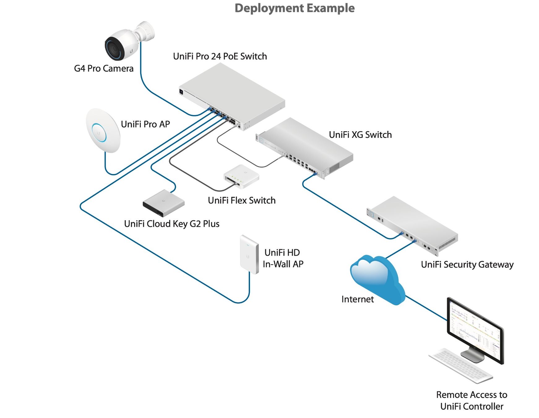 Ubiquiti Modems & Router: Ubiquiti UniFi Switch Pro-24 PoE – Neu und originalverpackt aus Merenschwand von Moesi77 3