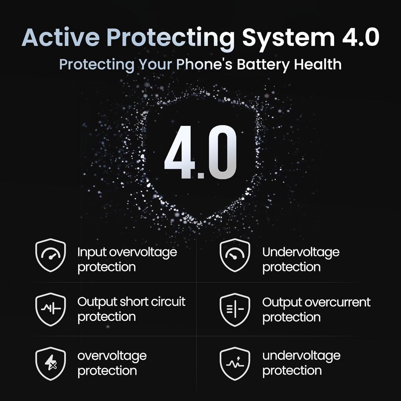 Caricabatterie: SHARGE 65W USB-C Ladegerät Retractable, weiss – Usato da Grosshöchstetten venduto da Professio7 7
