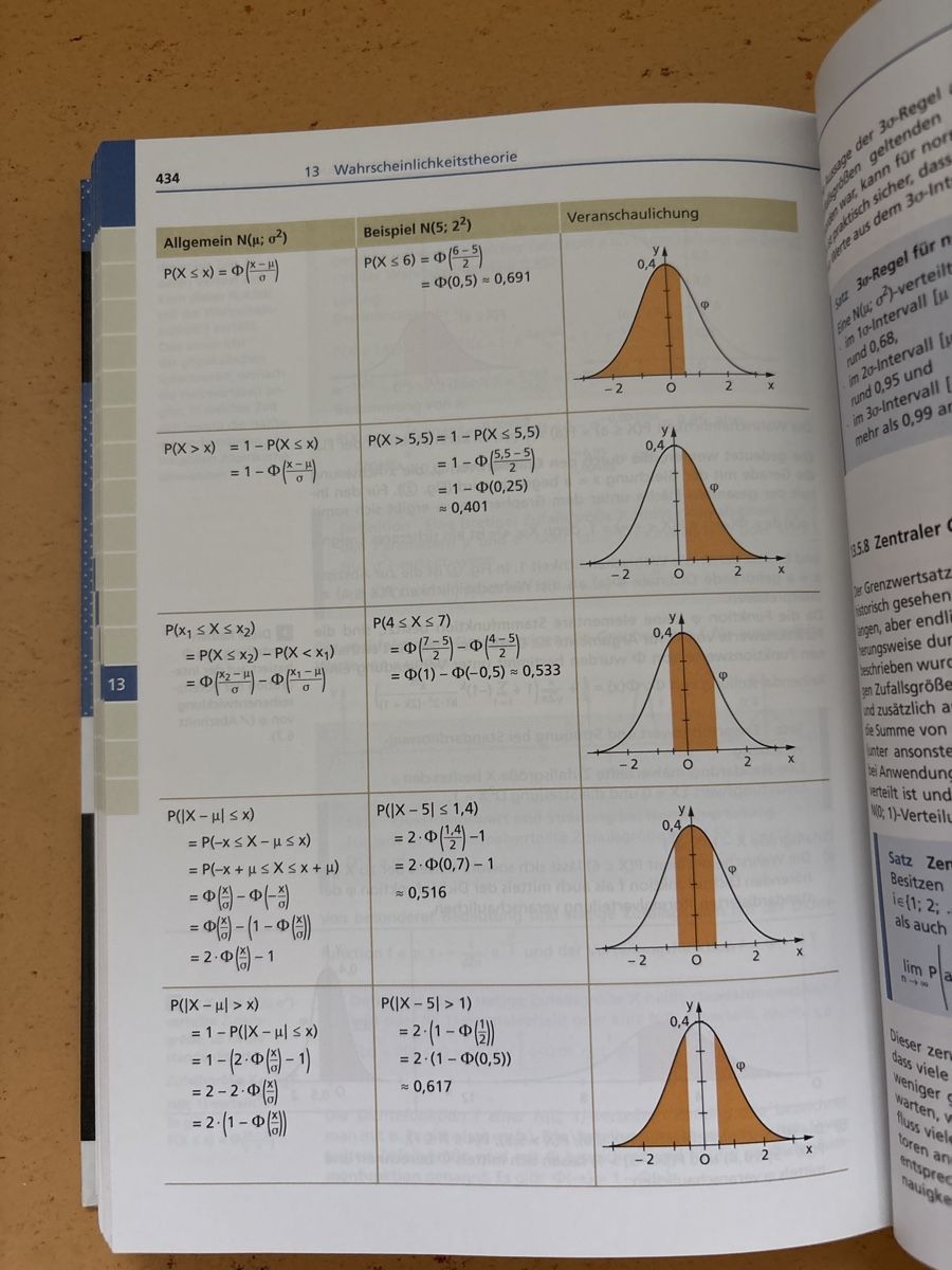 Libri: Duden Basiswissen Abitur Mathematik – Nuovo (secondo la descrizione) da Zürich venduto da del_gdm2 2