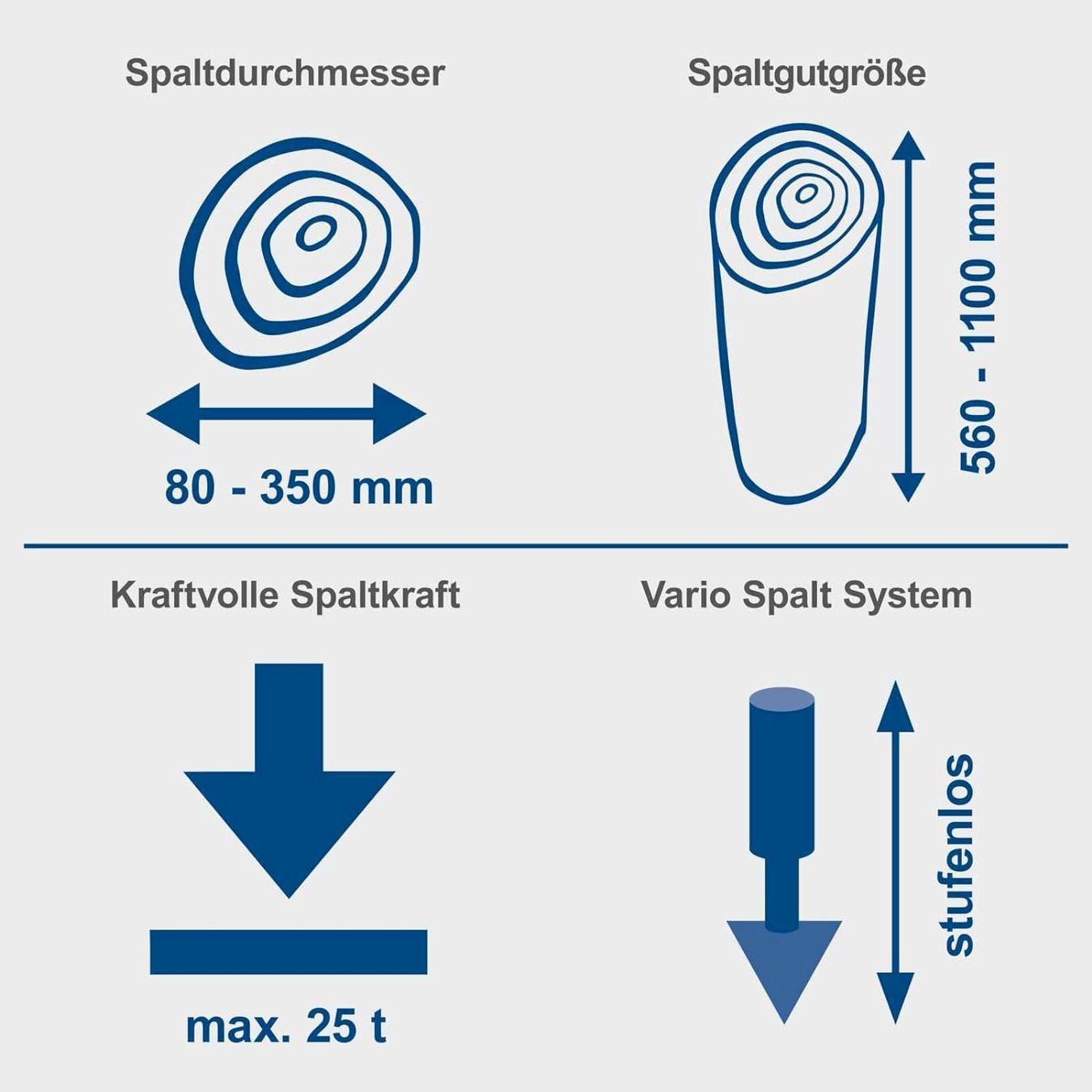 Scheppach Alle Maschinen: Scheppach HL2550GM Holzspalter 400V – Neu und originalverpackt aus Bottighofen von zaap 2