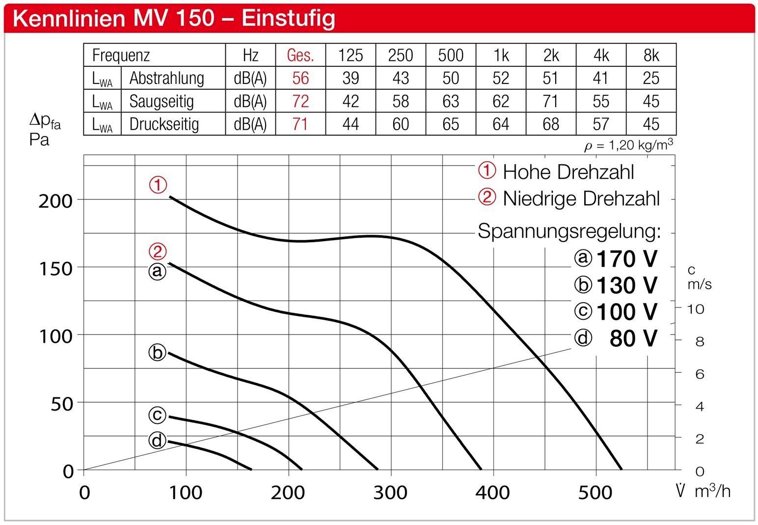 Helios Ventilatoren: Helios MultiVent MV 150 Rohrventilator – Neu und originalverpackt aus Bottighofen von zaap 2