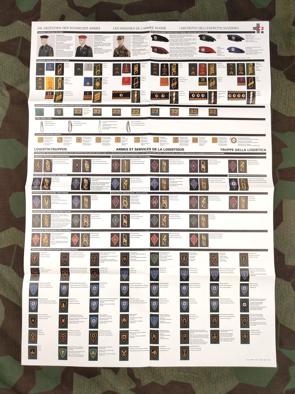 Schweizer Armee Uniformi: Formular 03.100/III, DIE ABZEICHEN DER SCHWEIZER ARMEE, 1996 – Usato da Bauma venduto da SwissMilitaria
