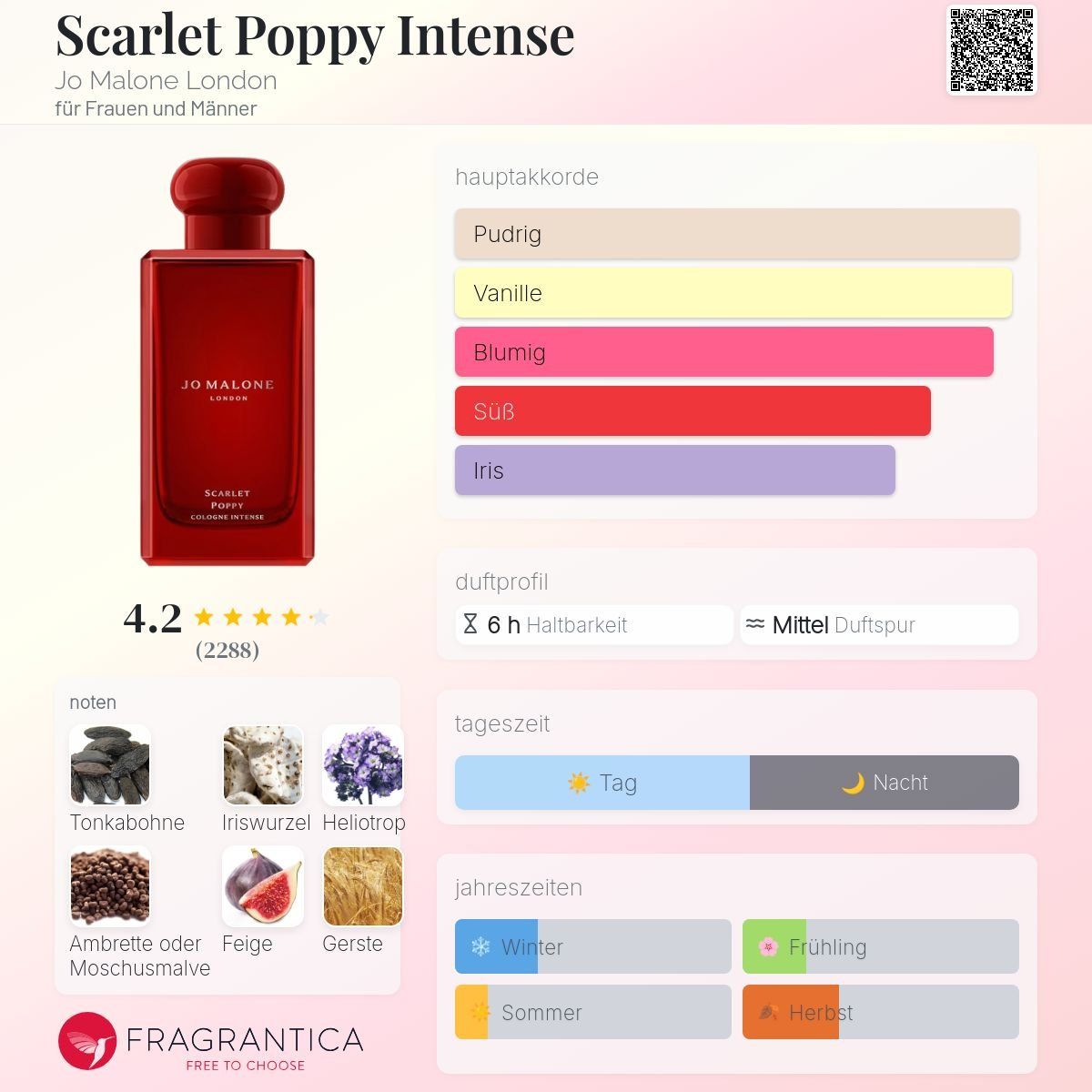 Jo Malone Profumi & Eau de Toilette: Scarlet Poppy Intense von Jo Malone, 2ml – Nuovo (secondo la descrizione) da Jonen venduto da Juliette_St 1